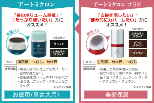 アートミクロンとプラビの違い