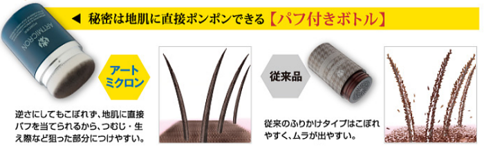 アートミクロンの効果